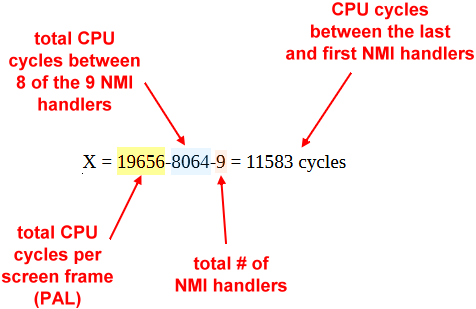 NMI formula for calculating residual cycle gap on the C64