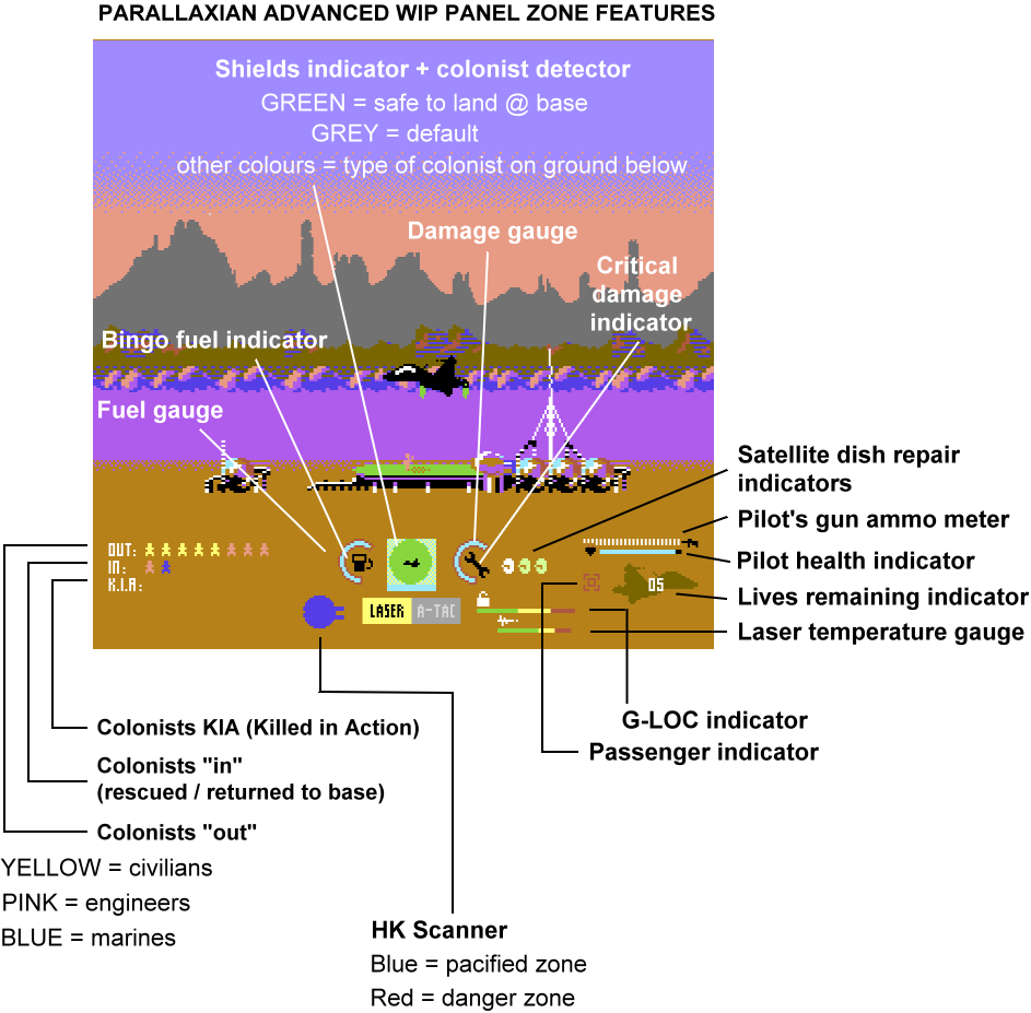 Parallaxian New Panel Zone