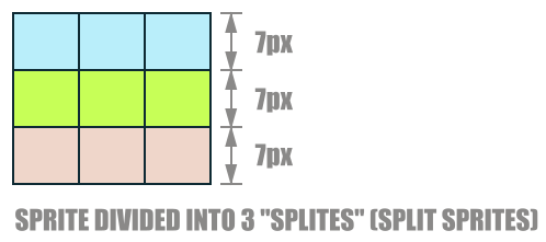 SPLITE Figure 1 SPLITE Figure 1