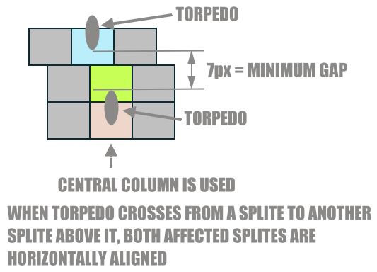 SPLITE Figure 3 SPLITE Figure 3